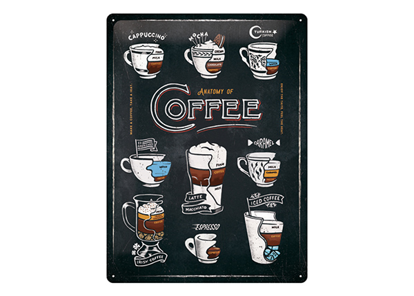 Retro metallitaulu Anatomy of Coffee 30x40 cm