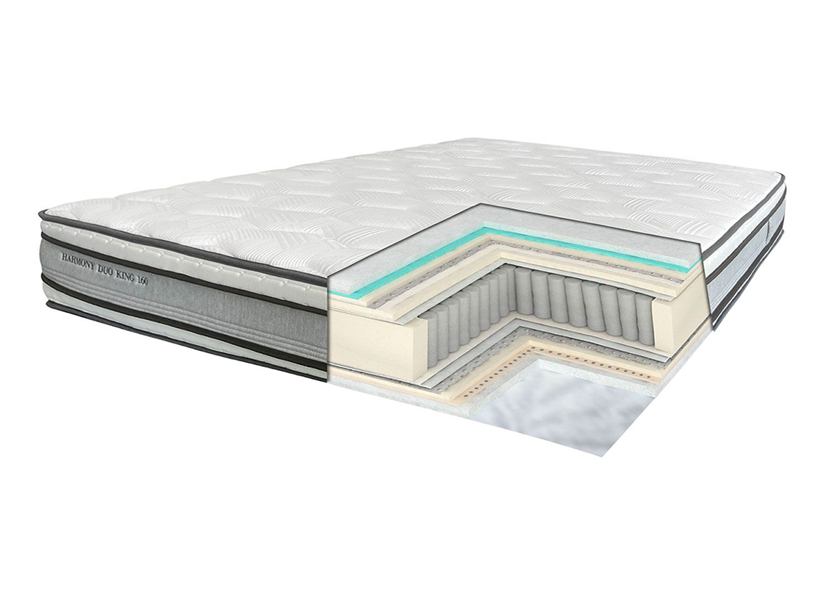 Joustinpatja Harmony Duo King 160x200 cm